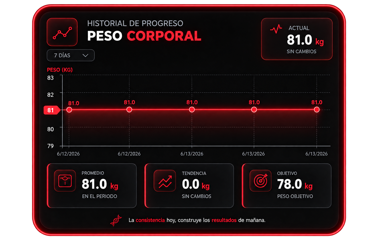 Bloodline Dashboard Mockup
