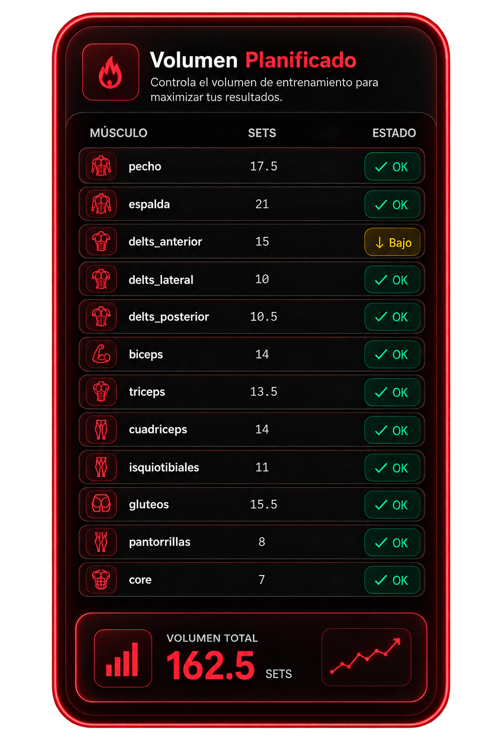 Bloodline Planification Mockup